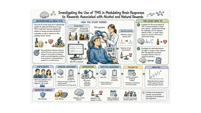 TMS in Modulating Brain Reward Circuity featured image