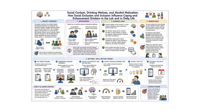 Social Context, Drinking Motives, and Alcohol Motivation featured image